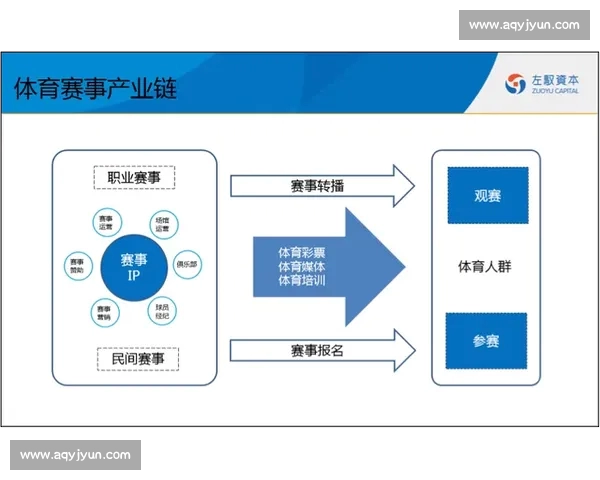体育赛事数据分析方法的创新与应用探索：提升比赛预测准确性与决策效率